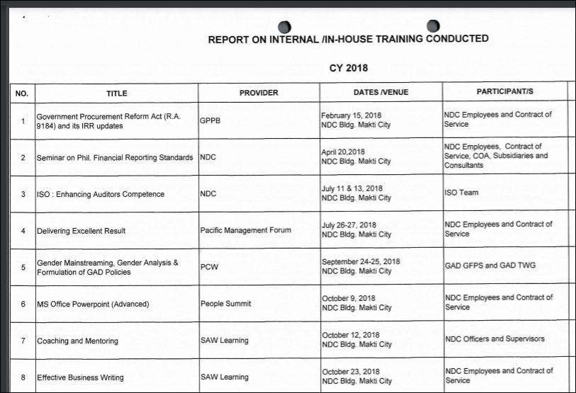 Summary of 2018 In-House Training